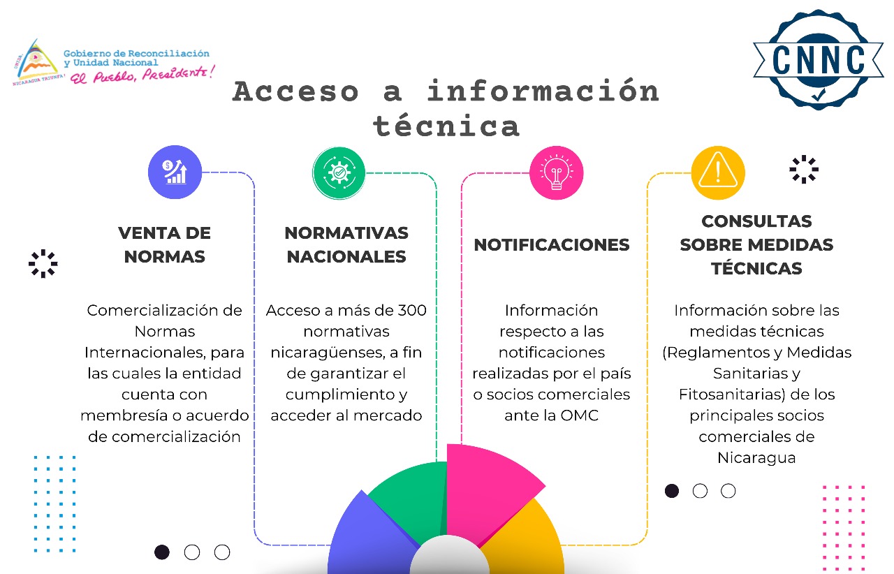 solicitud de informacion